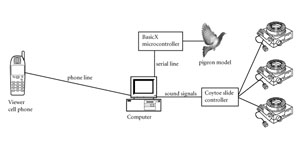 Exhibit technology diagram